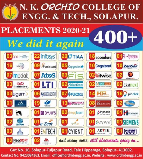 Placements N K Orchid College Of Engineering Technology Solapur