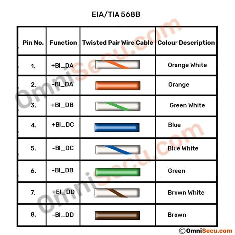 Tia Eia 568b Wiring Standard Diagram