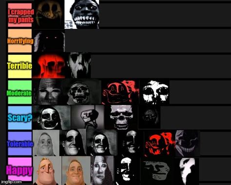 Mr Incredible Becoming Uncanny Tier List Imgflip