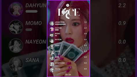 How Would Twice Sing Dice Nmixx Line Distribution Youtube