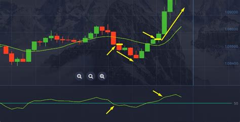 Breakout Strategy For Binary Options Trading Pocket Option