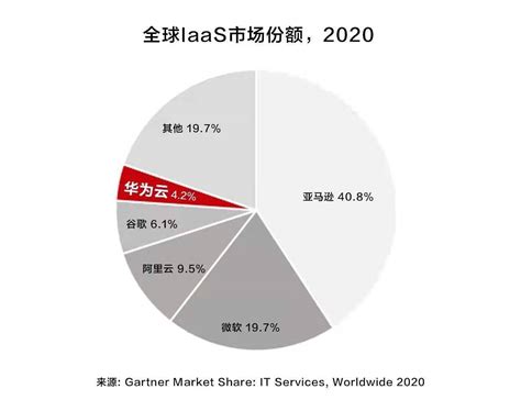 全球5朵云的目标已实现，华为云能否成为全球3朵云之一凤凰网