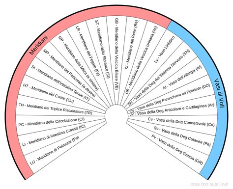 Subtil Quadrante Meridiani E Vasi