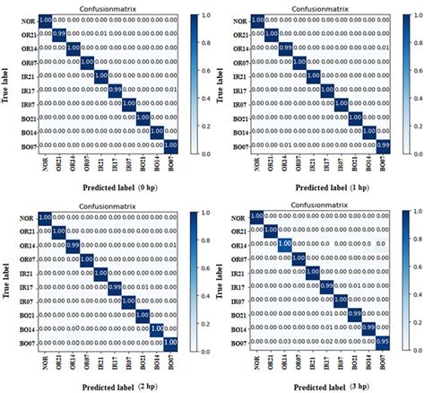 Training Result Training Result Download Scientific Diagram