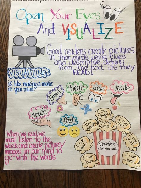 Visualizing Anchor Chart 1st Grade Visualizing Anchor Porn Sex Picture