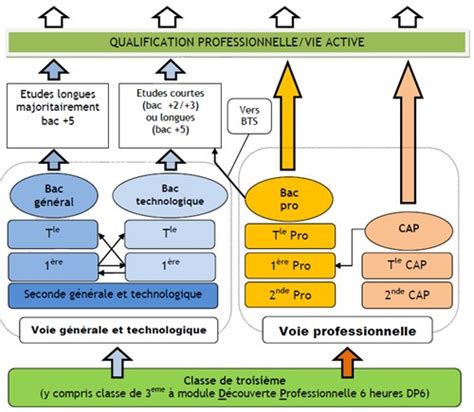 Pourquoi le lycée professionnel doit être l égal du lycée général