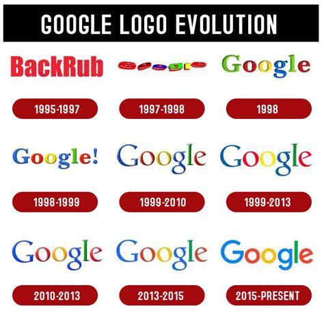 Graphic Designer Geeks The Story Behind Googles Logo