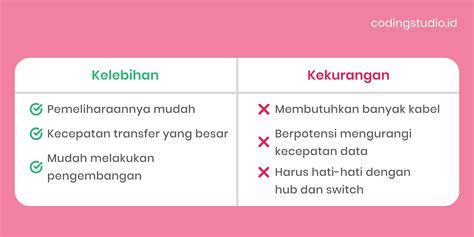 Topologi Star Adalah Pengertian Kelebihan Dan Kekurangannya