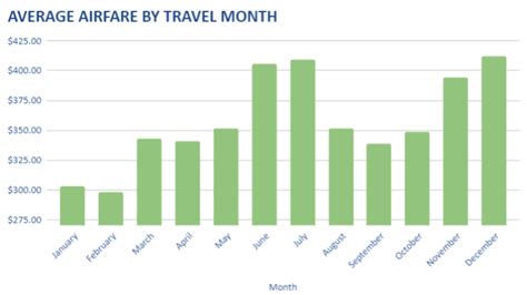 Here S The Best Time To Buy Airline Tickets Artofit