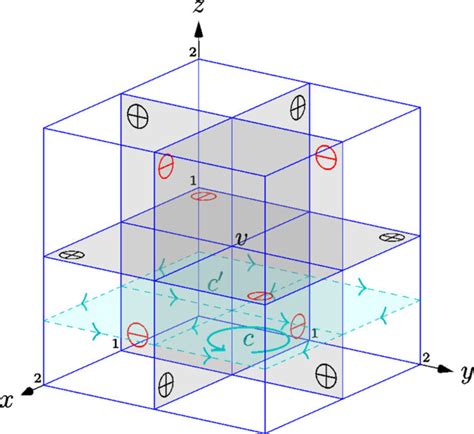 The Cubic Lattice For X Cube Models Spins Labeled By An Abelian Group