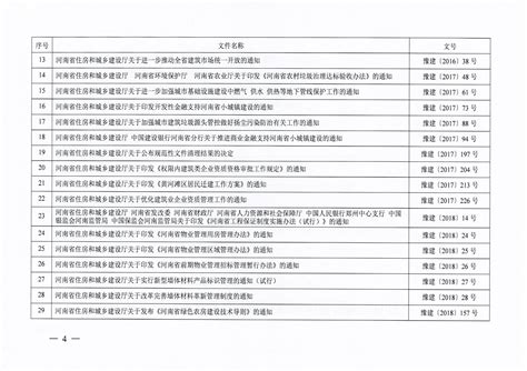 阅读 豫建法 2021 233号：河南省住房和城乡建设厅关于公布规范性文件清理结果的决定