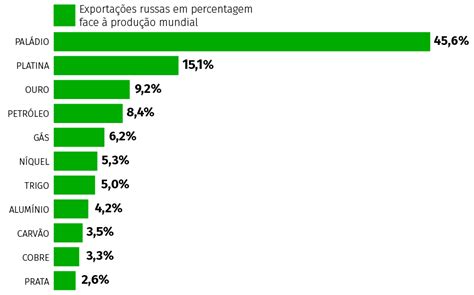 Al M Do Petr Leo E G S A R Ssia D Cartas Nestas Mat Rias Primas Eco