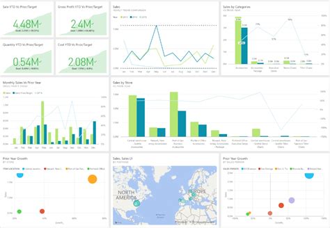 Power Bi Reports Sales Analysis Sales Template Sales Report Template Dashboard Template