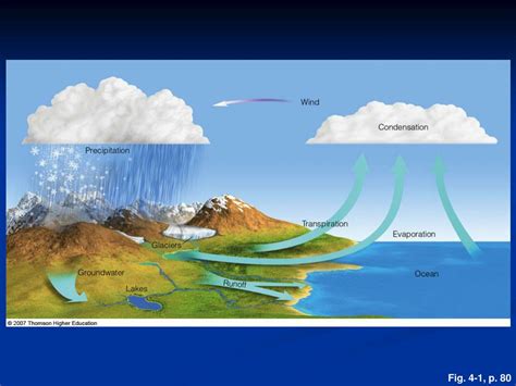 PPT - Atmospheric Stability PowerPoint Presentation, free download - ID ...