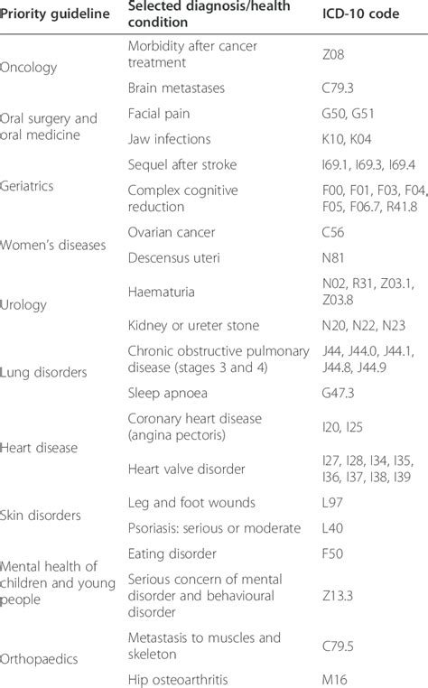 Pdf A Structure Based Expert Model Of The Icd 10 Mental 55 Off