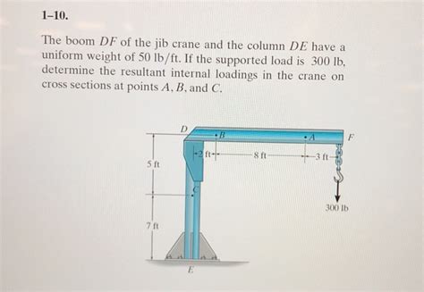 Solved The Boom Df Of The Jib Crane And The Column De Chegg