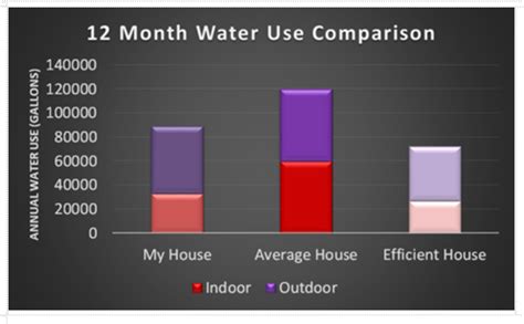 10 Elements Of Good Data Visualization Radian Developers