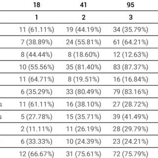 Analysis of clinical-staging in oral and oropharyngeal squamous cell ...