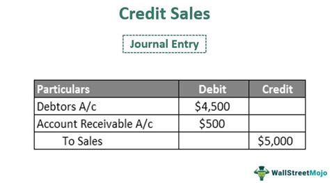 Credit Sales Meaning Examples Record In Balance Sheet