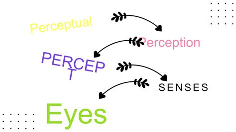 Remedial Instruction In Reading Ppt