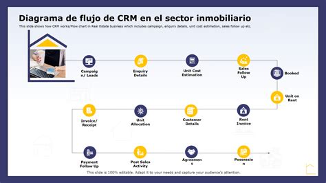 Las 7 Mejores Plantillas De Diagramas De Flujo De CRM Con Muestras Y