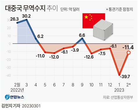 국내외 무역뉴스 무역정보 L Kita