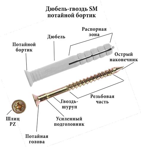 Дюбель для газобетона: виды и особенности, правила монтажа, цены