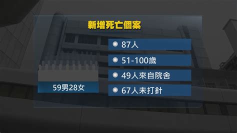 社工註冊局開會討論曾健超懲處未達共識 Now 新聞