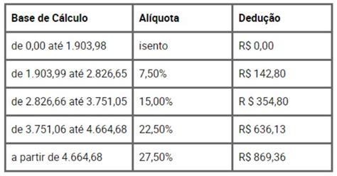 Imposto De Renda 2023 Tudo Que Você Precisa Saber Dinastia Contábil