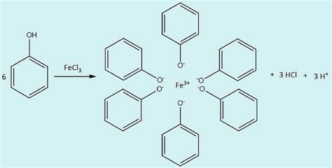 Chemical Aromatic Test Reaction There Is The Combination Of Phenolic Download Scientific