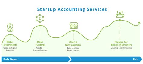 Startup Accounting And Bookkeeping Basics Tips For Financial Health