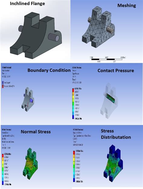 Do Finite Element Analysis Fea Using Ansys Solidwork Creo By