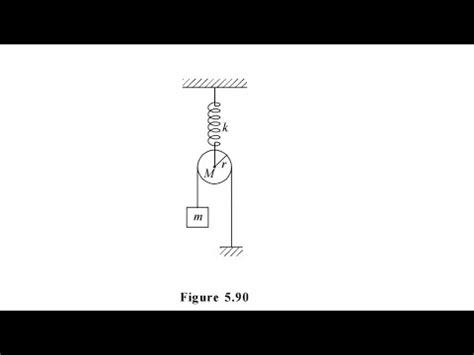 Q44 If Block Is Slightly Pulled Down The Find Time Period Neet