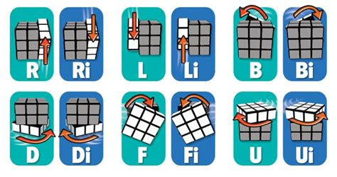 Master The Rubiks Cube With Our Easy Step By Step Tutorial