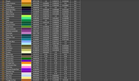 Ark dino color ids