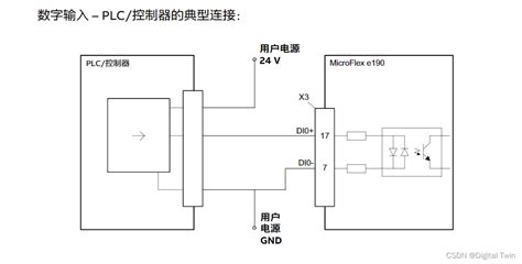 Abb伺服驱动器调试（一）abbe190伺服回home配置 Csdn博客