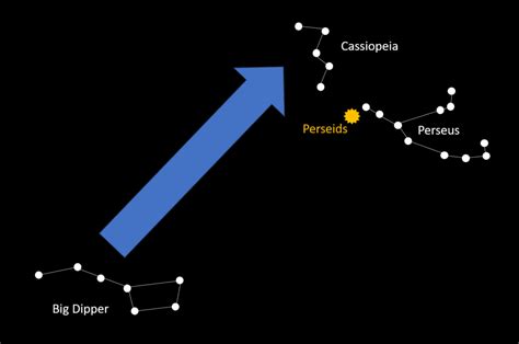 The Perseids Meteor Shower – Aurora Labs Blog