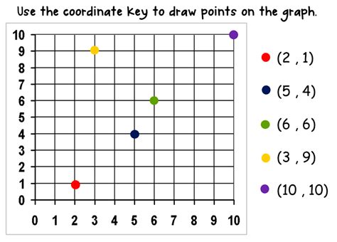 Math Plotting Points