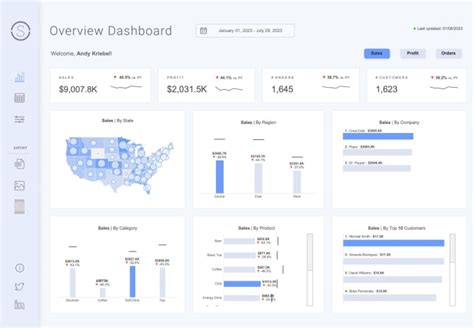 Be Your Data Analyst Data Visualization Tableau Dashboard Expert By Melinamentor Fiverr