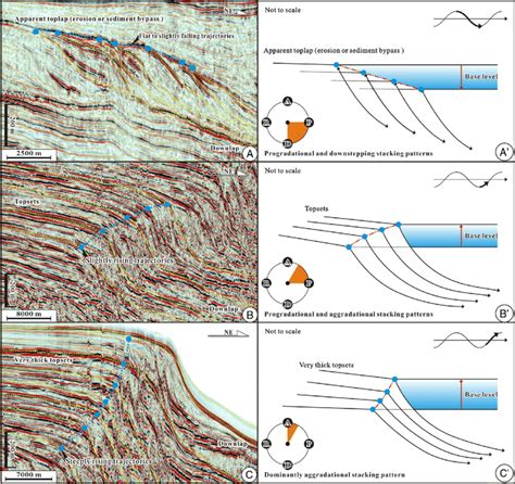 Dip View Seismic Profiles And Line Drawings Showing Cross Sectional