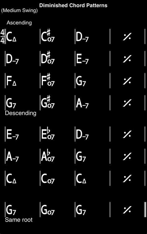 29. Diminished Chord Patterns – Hans Betancourth