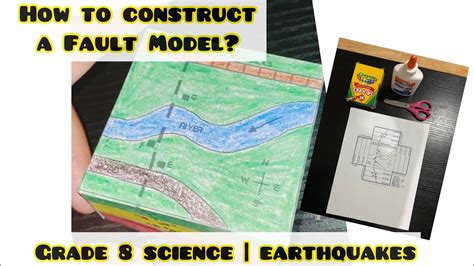 How To Construct A Fault Model Grade 8 Science Earthquakes Youtube