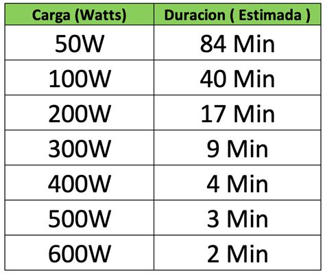 UPS Interactiva 1000VA LED DS UPS1000 Hikvision FAE System Security