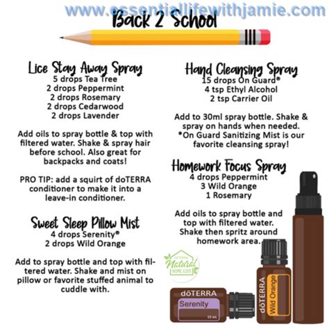 Try The Spray Blends To Have Natural Options For Everyday Needs Need