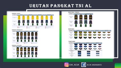 Urutan Pangkat TNI AL Dari Terendah Sampai Tertinggi - LITERACY