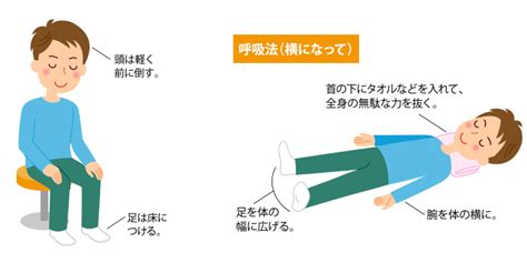 ストレスのセルフケア｜ストレスについて知ろう｜ストレス科学｜公益財団法人パブリックヘルスリサーチセンター