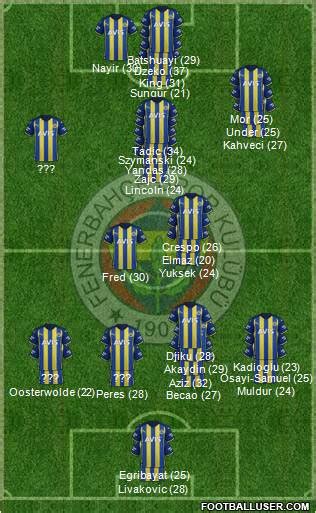 All Fenerbah E Sk Turkey Football Formations