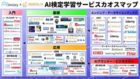 Ai検定学習サービスのカオスマップ公開、g検定e資格の対策講座など紹介 Tech（テックプラス）