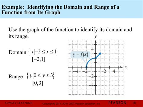 Functions Using A Graph