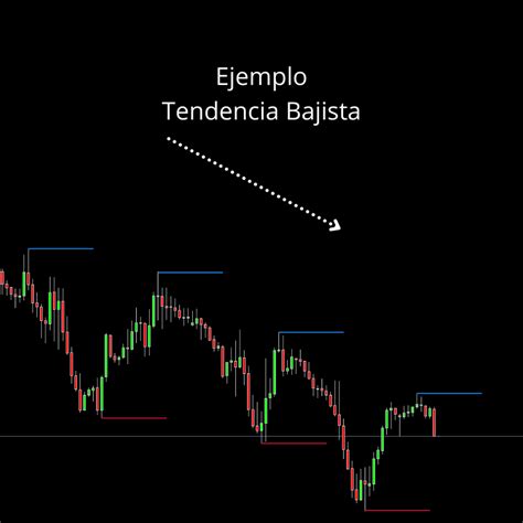 Indicador de detección de Order Blocks MT4 Nam Tech Global Trading